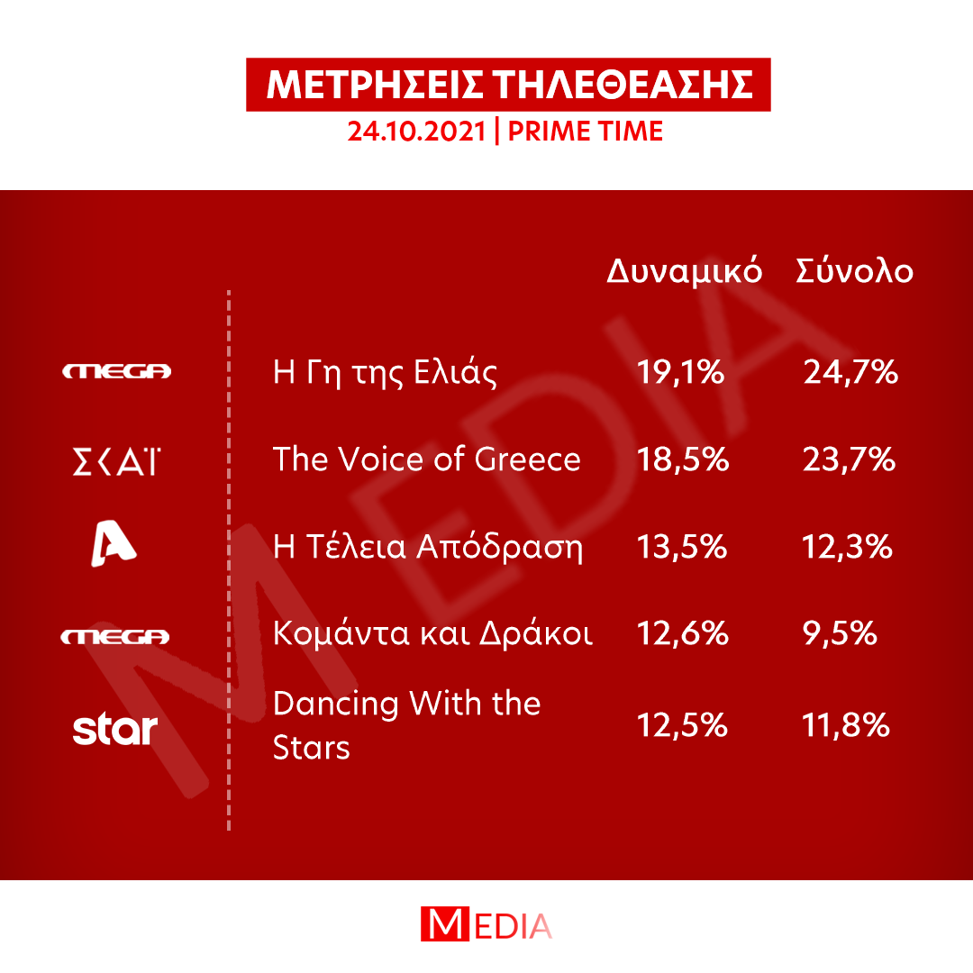 Τηλεθέαση Prime Time